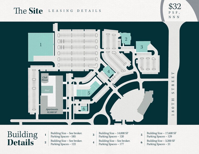 More Photos Of SWC 180th @ West Dodge, Omaha Office For Lease