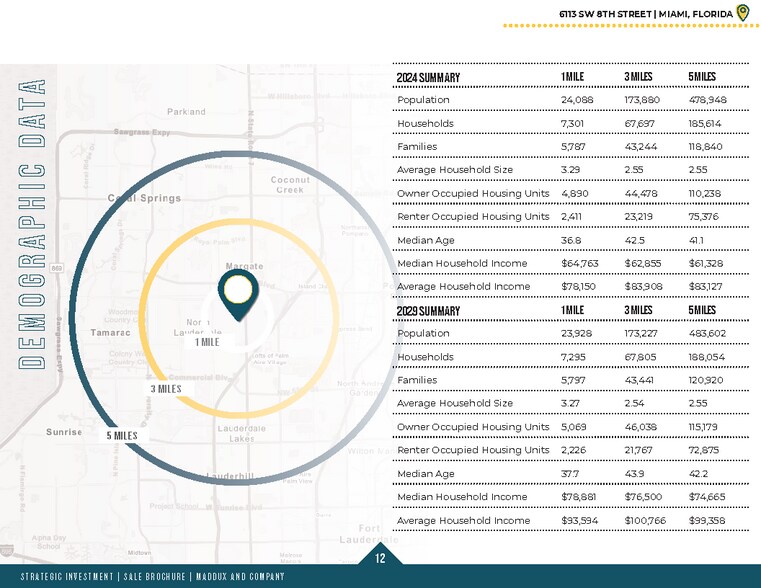 More Photos Of 6113 SW 8th St, West Miami Freestanding For Sale