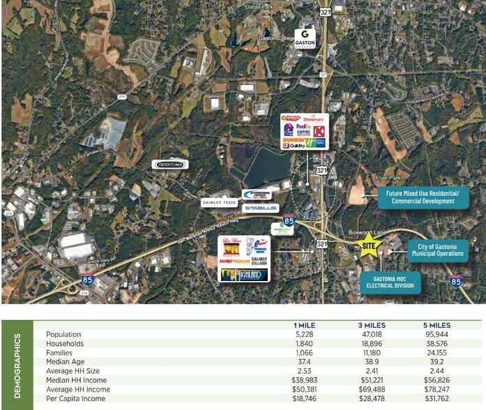 More Photos Of Woodhill Dr & Boxwood Ln, Gastonia Land For Sale