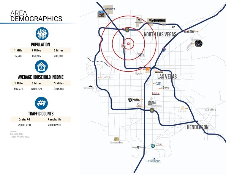 More Photos Of Craig Rd, Las Vegas Land For Lease