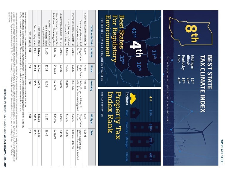 More Photos Of 3600 Michigan Ave, East Chicago Warehouse For Lease