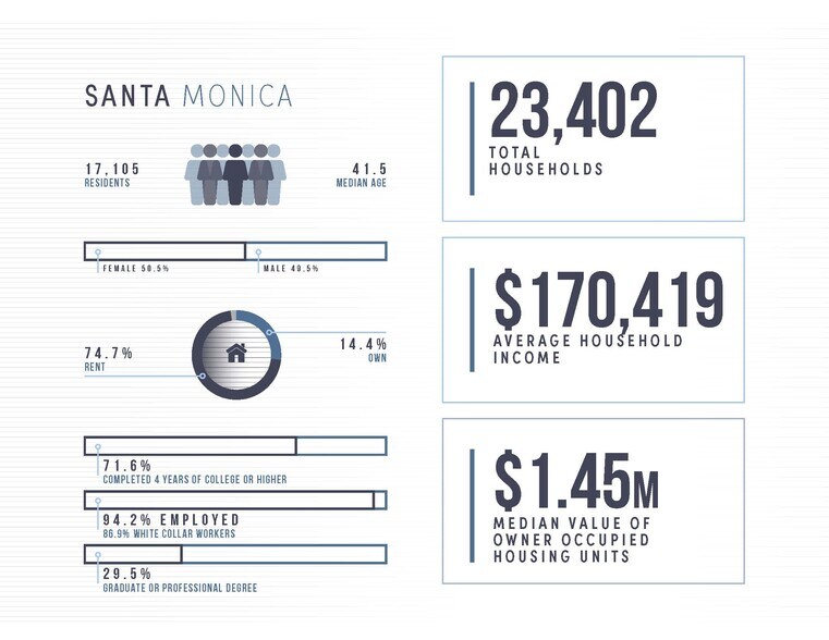 More Photos Of 721-729 Broadway, Santa Monica General Retail For Sale