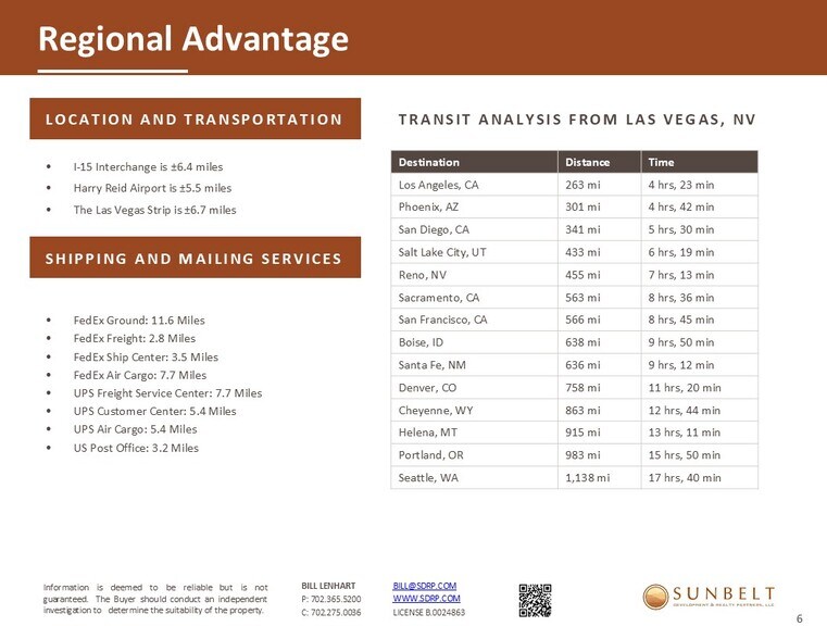 More Photos Of 5044 Mardon Avenue, Las Vegas Land For Sale