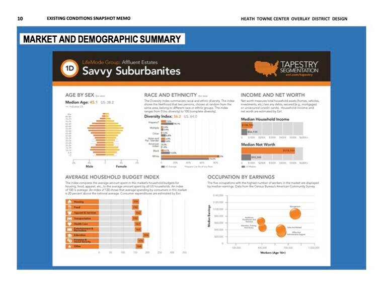 More Photos Of Hubbard Dr & Smirl Dr, Heath Land For Sale