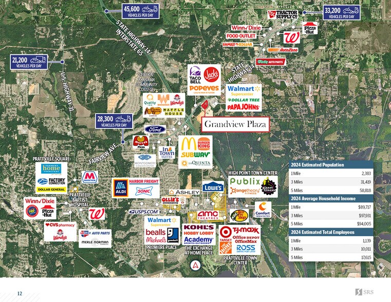 More Photos Of 1400 Highway 14, Millbrook General Retail For Sale