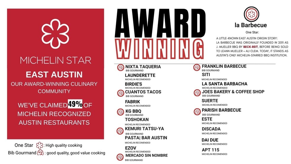 More Photos Of 2422 E 7th St, Austin Office For Lease