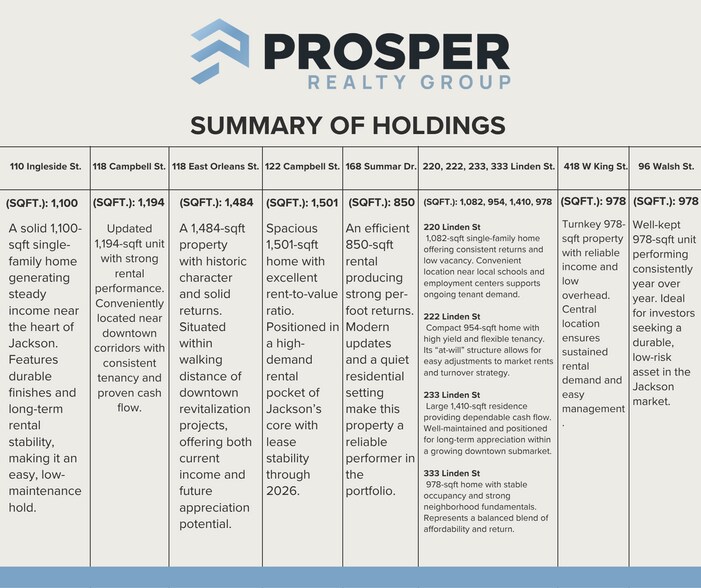 More Photos Of , Jackson Specialty For Sale