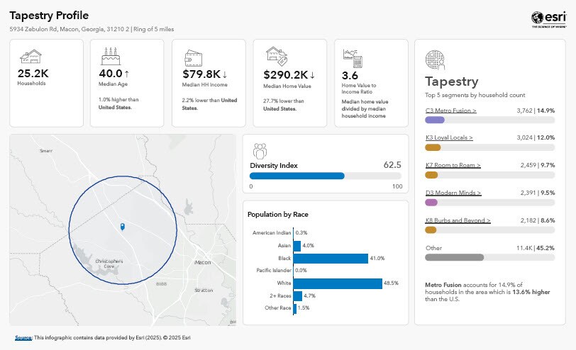 More Photos Of 5934 Zebulon Rd, Macon General Retail For Sale