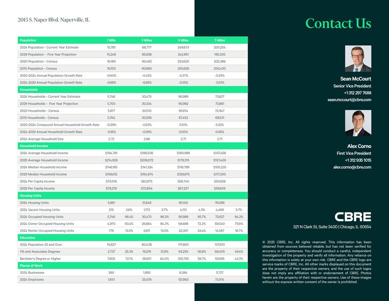 More Photos Of 2015 S Naper Blvd, Naperville Daycare Center For Lease