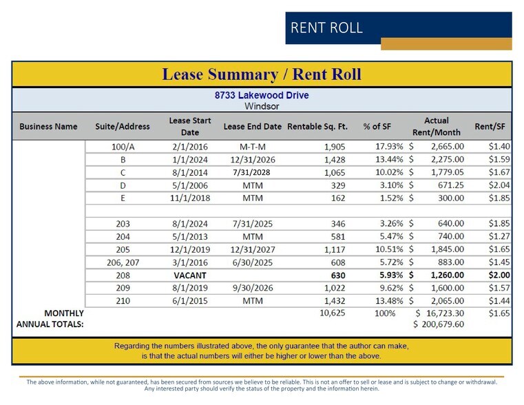 More Photos Of 8733 Lakewood Dr, Windsor Office For Sale