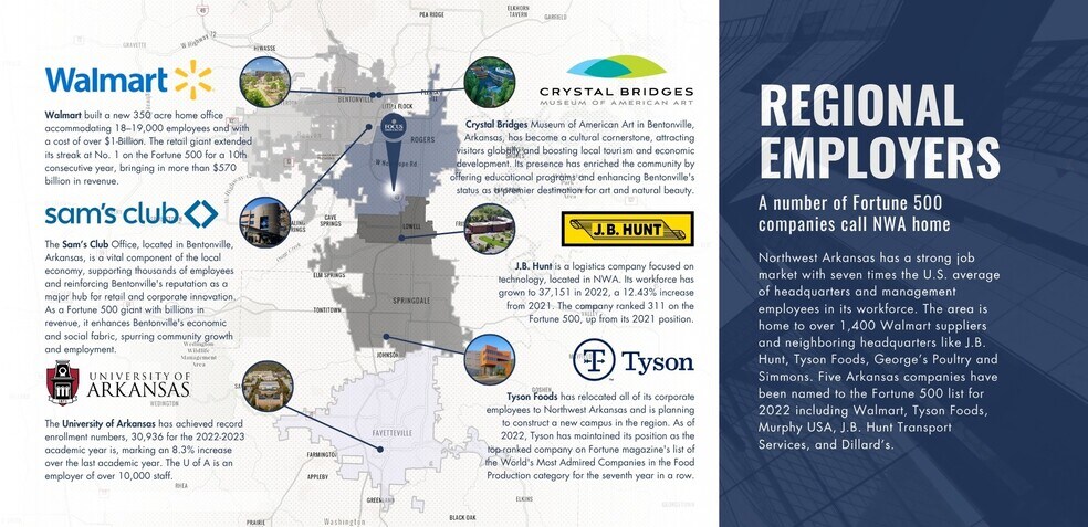 More Photos Of S 26th Street, Rogers Land For Sale