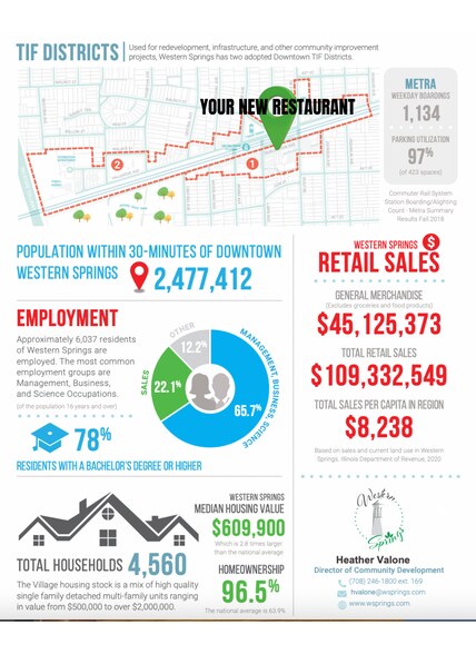 More Photos Of 821 Burlington Ave, Western Springs Storefront For Lease