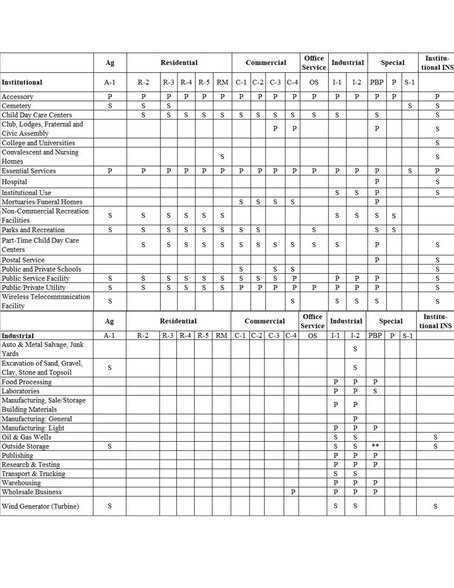 More Photos Of Harbor Town Harmon Land, Perrysburg Land For Sale