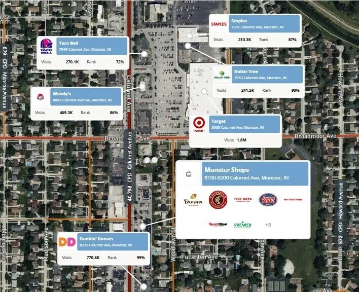 More Photos Of 8201-8231 Calumet Ave, Munster Storefront For Lease