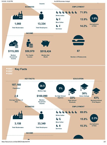 More Photos Of 00 Addison Square, Evans Land For Sale