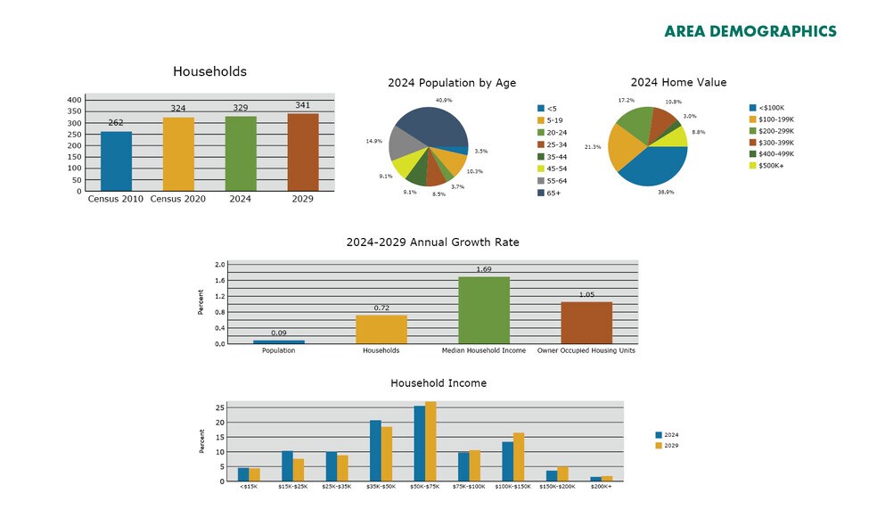 More Photos Of 9881 SW Lettuce Lake Ave, Arcadia Land For Sale