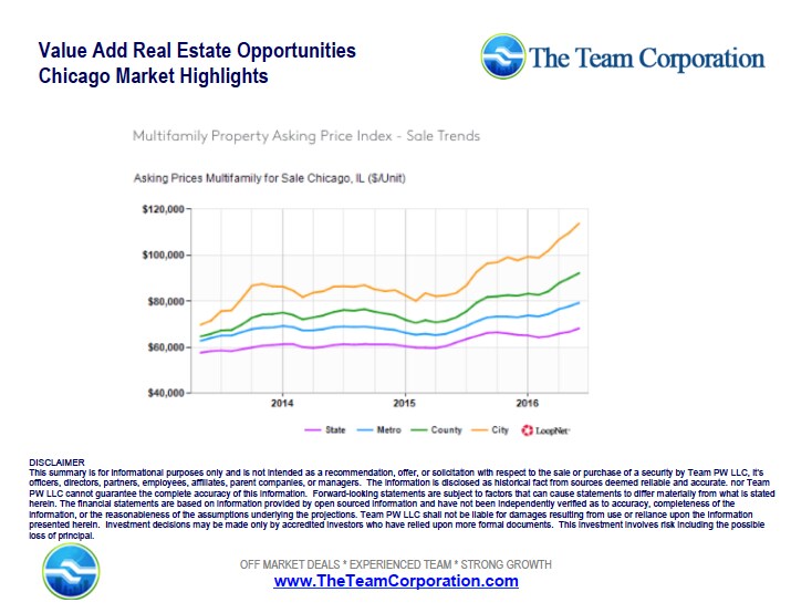 More Photos Of 2445 E 79th St, Chicago Storefront Retail Residential For Sale