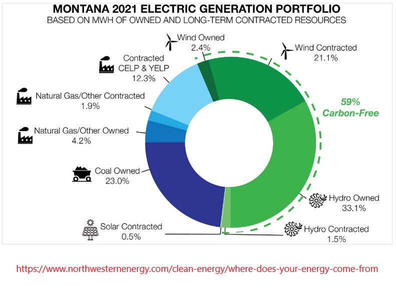 More Photos Of 321 Central Ave, Great Falls Office For Lease