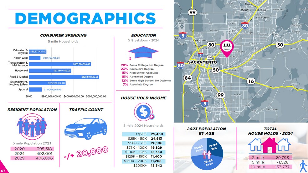 More Photos Of 3133-3141 Arden Way, Sacramento Freestanding For Lease