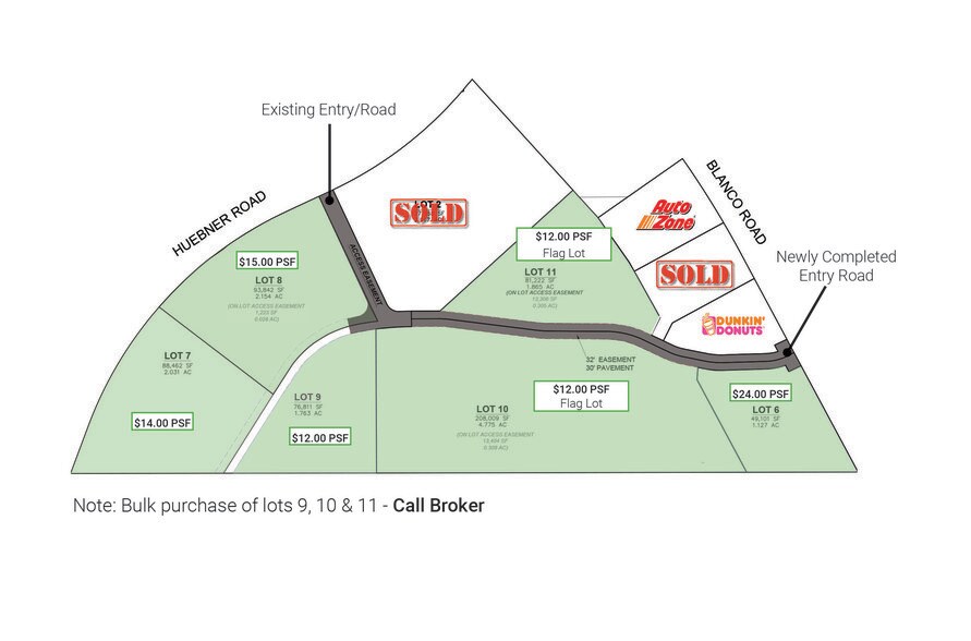Primary Photo Of 19615 Blanco Rd, San Antonio Land For Sale