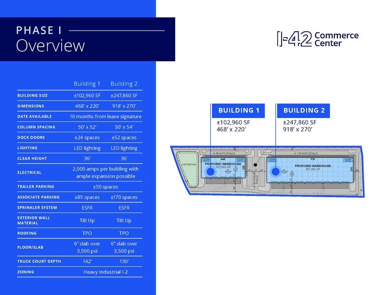 More Photos Of 0 Baugh Rd, Selma Warehouse For Sale