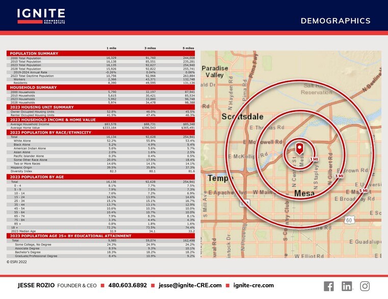 More Photos Of 2020 N Mesa Dr, Mesa Land For Lease