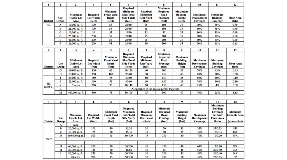 More Photos Of 2602 Rte 9W, Cornwall Land For Sale