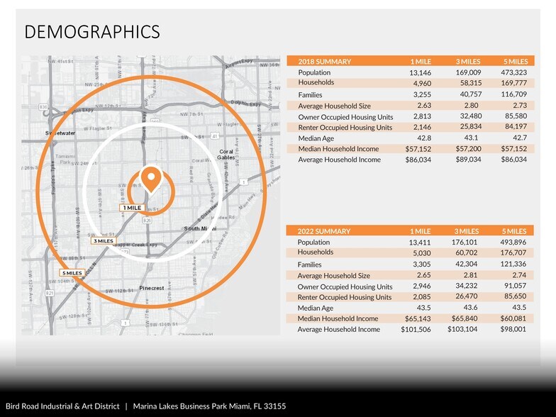 More Photos Of 4950 SW 72nd Ave, Miami Office For Lease