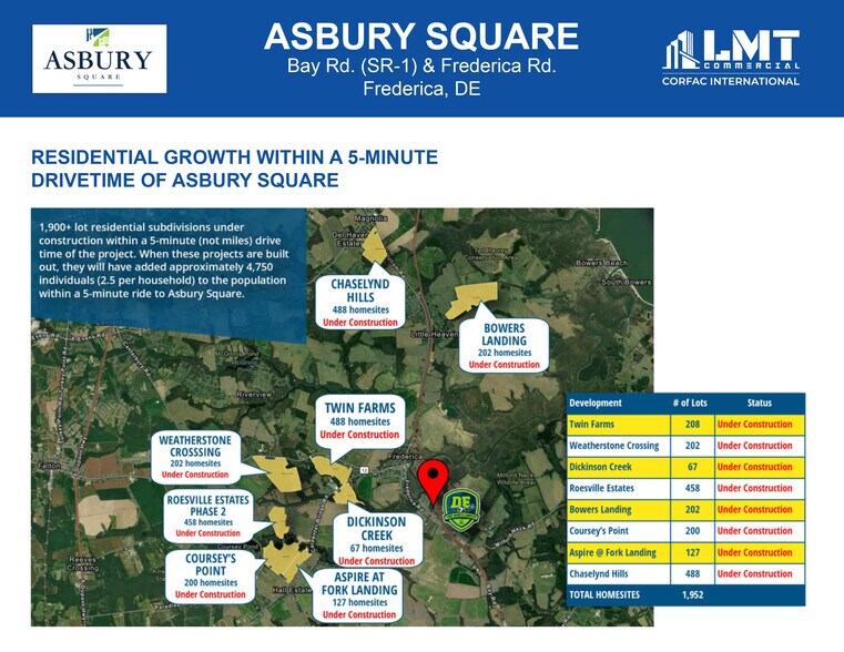 More Photos Of Asbury Sq, Frederica Land For Lease