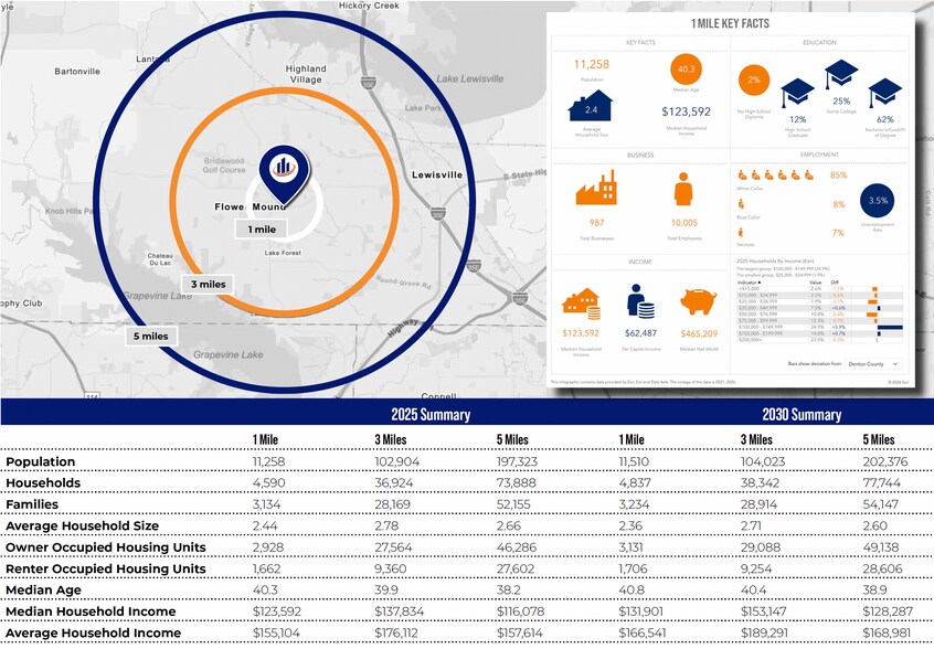 More Photos Of 2321 Olympia Dr, Flower Mound Medical For Sale