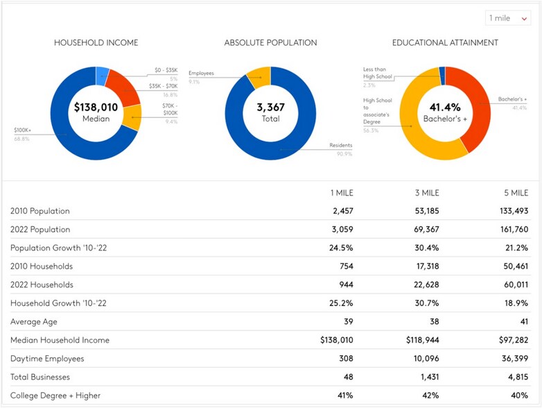 More Photos Of 8325 W Happy Valley Rd, Peoria Office For Lease