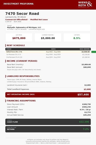 More Photos Of 7470 Secor Rd, Lambertville Medical For Sale