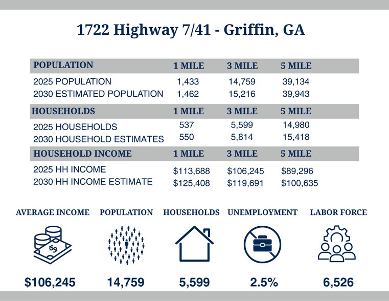 More Photos Of 1722 Highway 7/41, Griffin Land For Sale