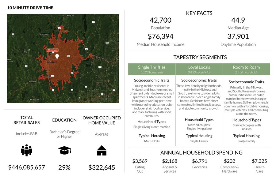 More Photos Of 970-990 Torringford St, Torrington Unknown For Lease