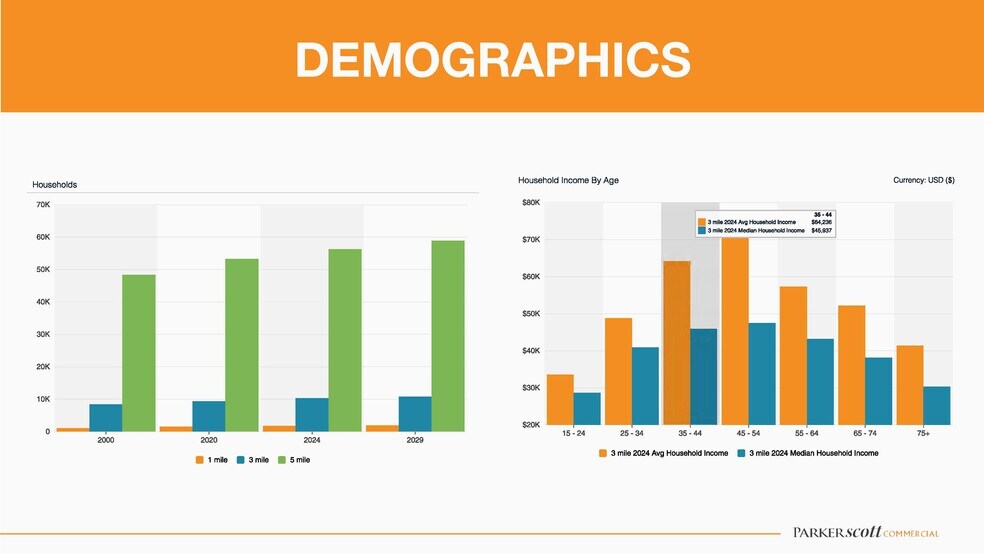 More Photos Of 5011-5013 Garrard Ave, Savannah Land For Sale