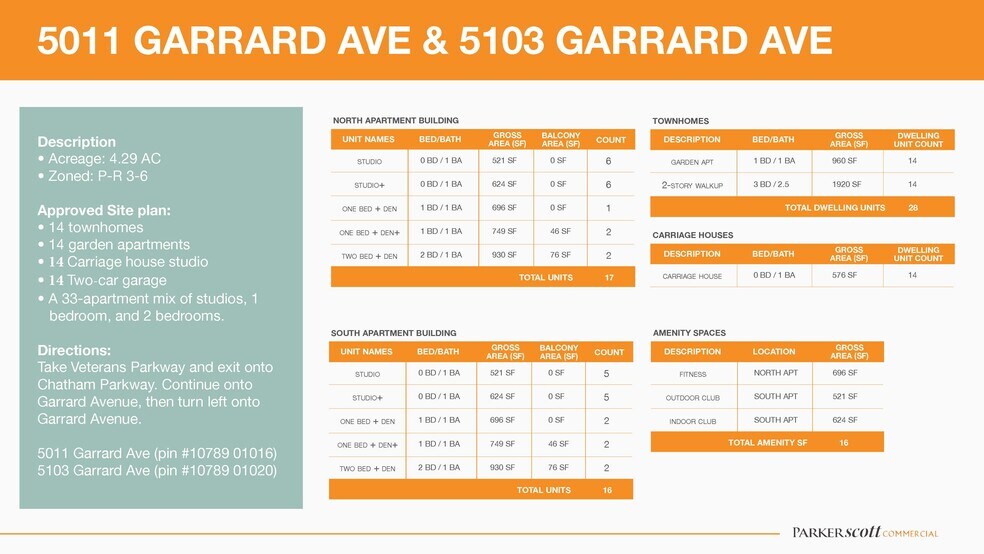 More Photos Of 5011-5013 Garrard Ave, Savannah Land For Sale