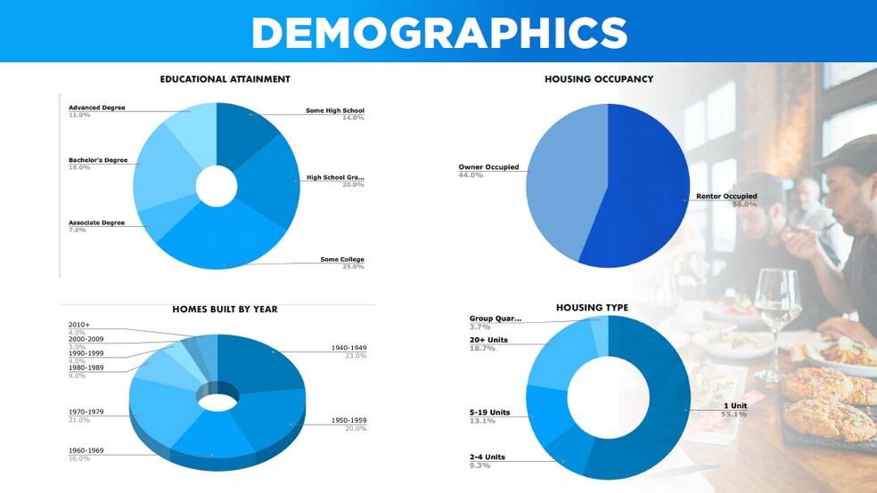 More Photos Of 2326 Fair Oaks Blvd, Sacramento Restaurant For Lease