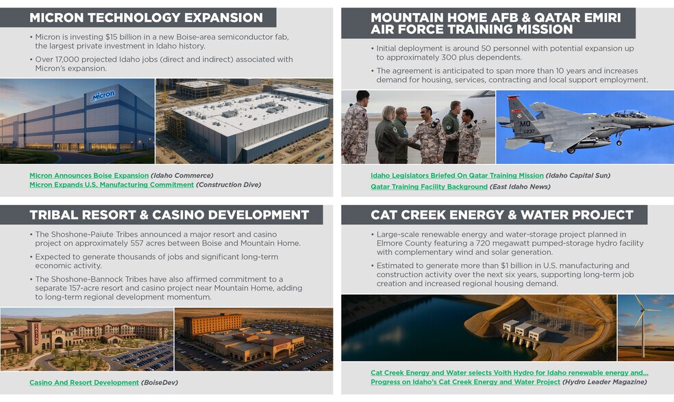 More Photos Of TBD Hwy 51 Hwy, Mountain Home Land For Sale