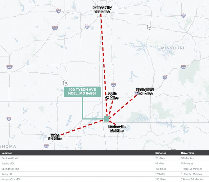 More Photos Of 100 Tyson Ave, Noel Manufacturing For Sale