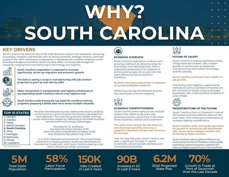 More Photos Of 00 Whiskey Rd, Aiken Land For Lease