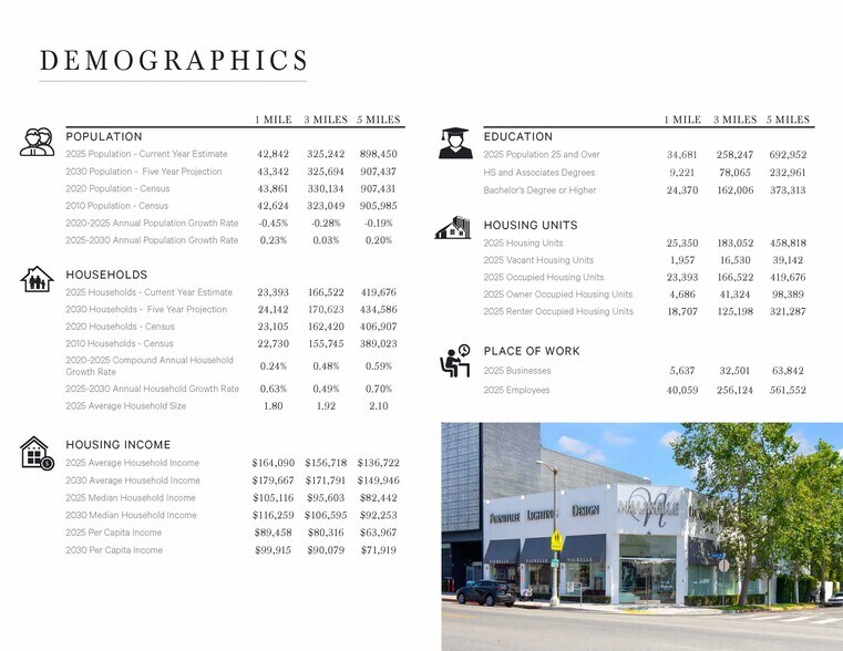 More Photos Of 7970 Beverly Blvd, Los Angeles Office For Lease