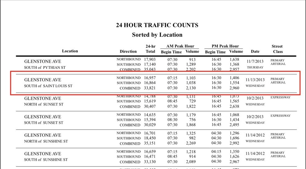 More Photos Of 430 S Glenstone Ave, Springfield Office For Lease