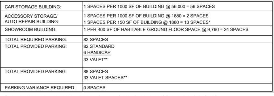 More Photos Of 3451 Lexington Ave, Mohegan Lake Land For Sale
