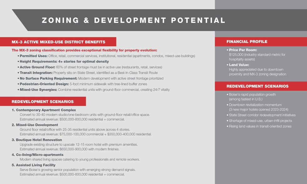 More Photos Of 1115 N 28th St, Boise Hotel For Sale