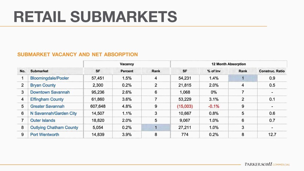 More Photos Of 4410 Ogeechee Rd, Savannah Storefront Retail Office For Lease