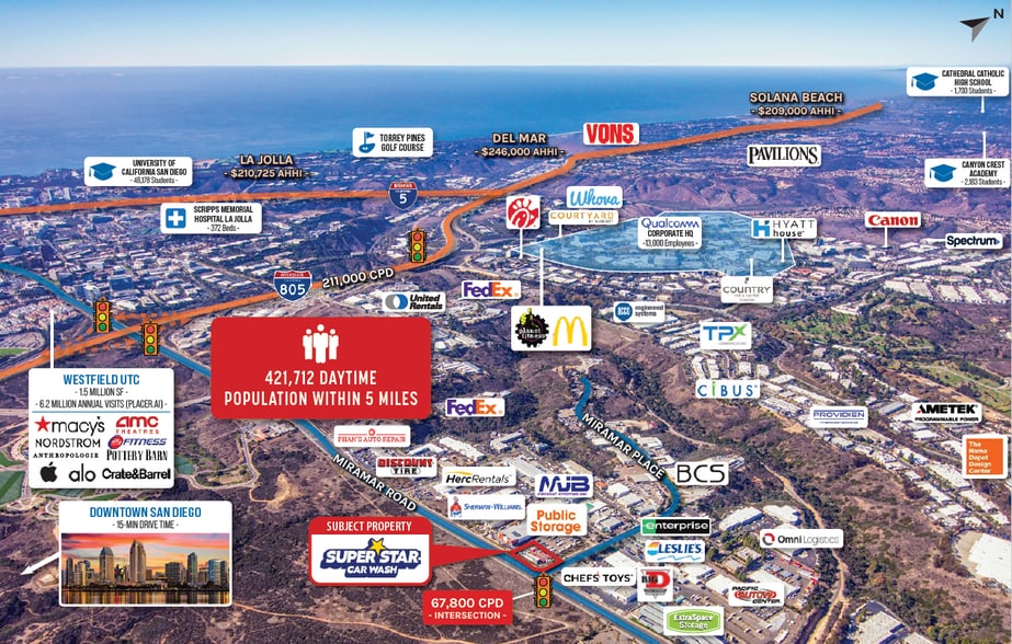 More Photos Of 6270 Miramar A Rd, San Diego Carwash For Sale