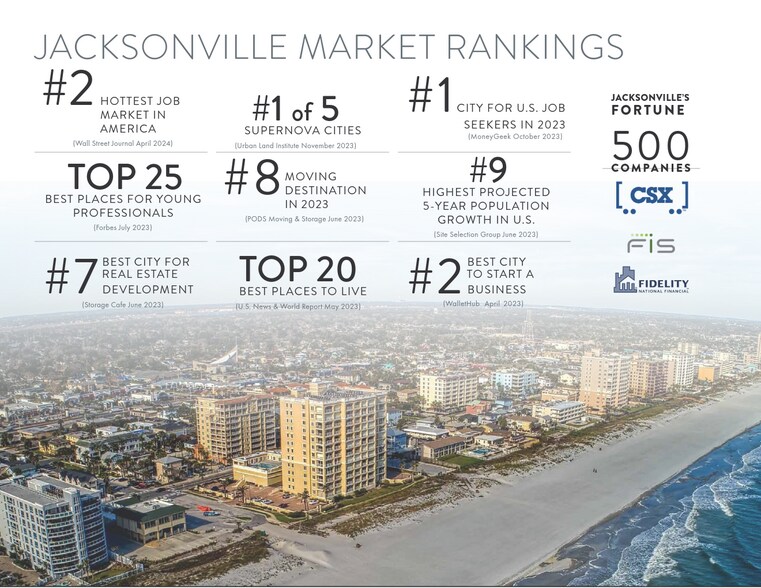 More Photos Of 3733 University Blvd W, Jacksonville Office For Lease