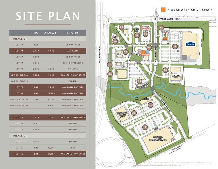 More Photos Of Main Street Towne Crossing - Midlothian, TX - SEC, Midlothian Unknown For Lease