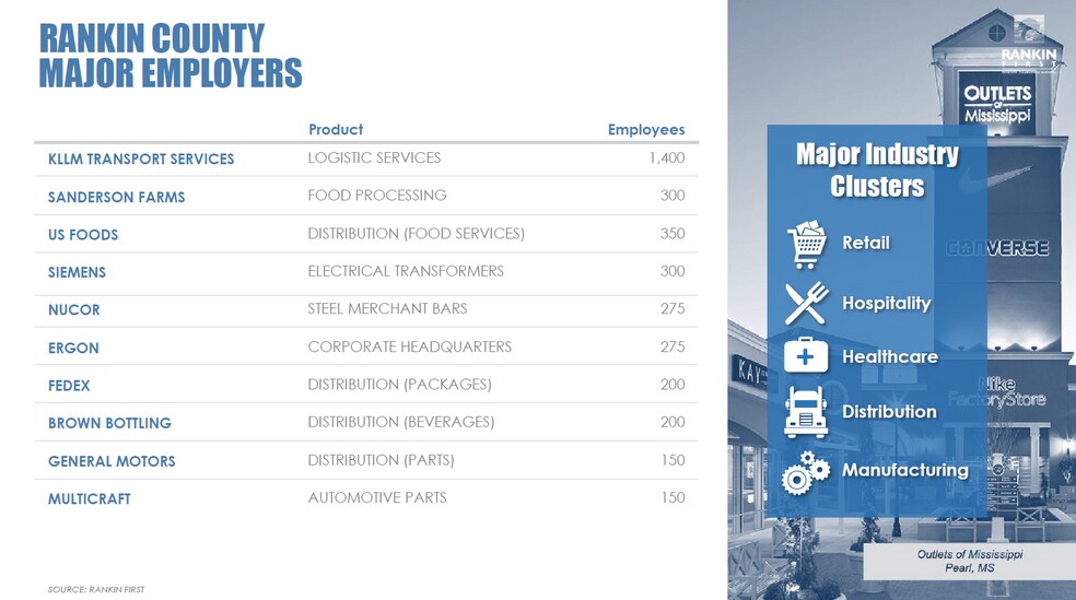 More Photos Of East Metro Parkway, Brandon Warehouse For Lease