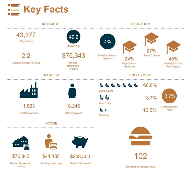 More Photos Of 312 Silver Bluff Rd, Aiken Land For Sale